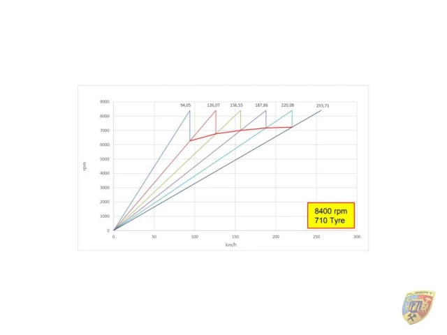 991 GT3 Cup gear set short V-max 255 km/h with installation Porsche 911 – Albert Motorsport 2