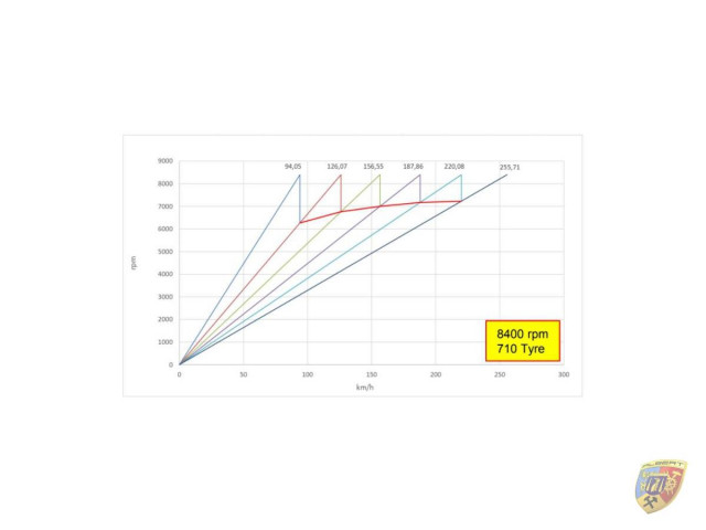 991.1 GT3 Cup Transmission by Albert Motorsport 2