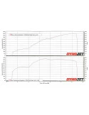 997 - 991.1 GT3 Cup 4.3 Liter Motor Titan Pleuel Neubau Porsche 911 – Albert Motorsport